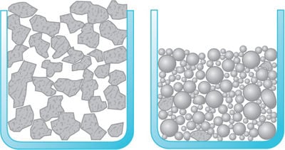 Formulating low volatile organic compound (VOC) content is an important factor in the coatings industry
