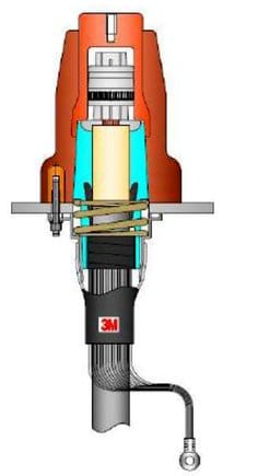 3M™ 35kV GIS可插拔终端