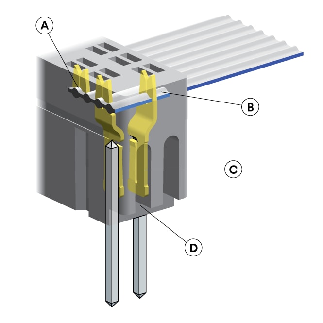 3D technical illustration with feature and benefit callouts of the Molded Assembly 1M Series