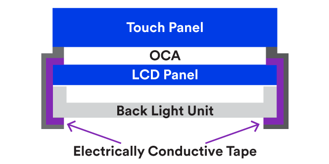 Usage spotlight illustration of electrically conductive tape adhered to the LCD panel and back light unit for sensor grounding.