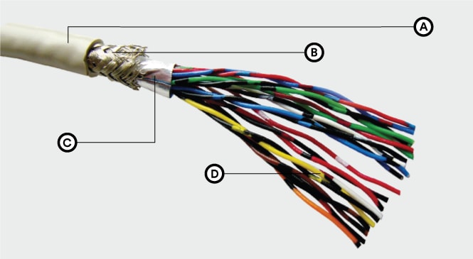 Layers of cable revealed with product construction highlights.