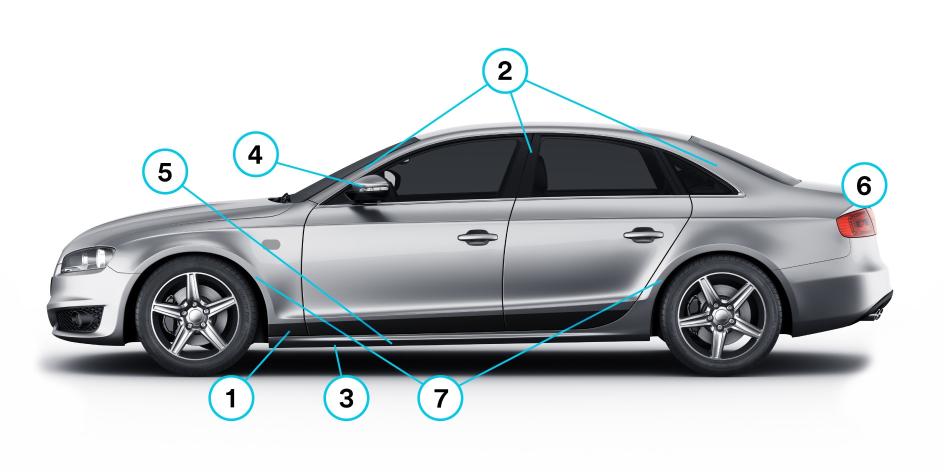 Side profile of a grey sedan with seven numbered callouts showing various product application areas on the car's body.