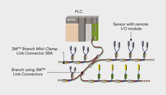 Diagram showing 3M Branch Mini-Clamp Link Connectors in a system.