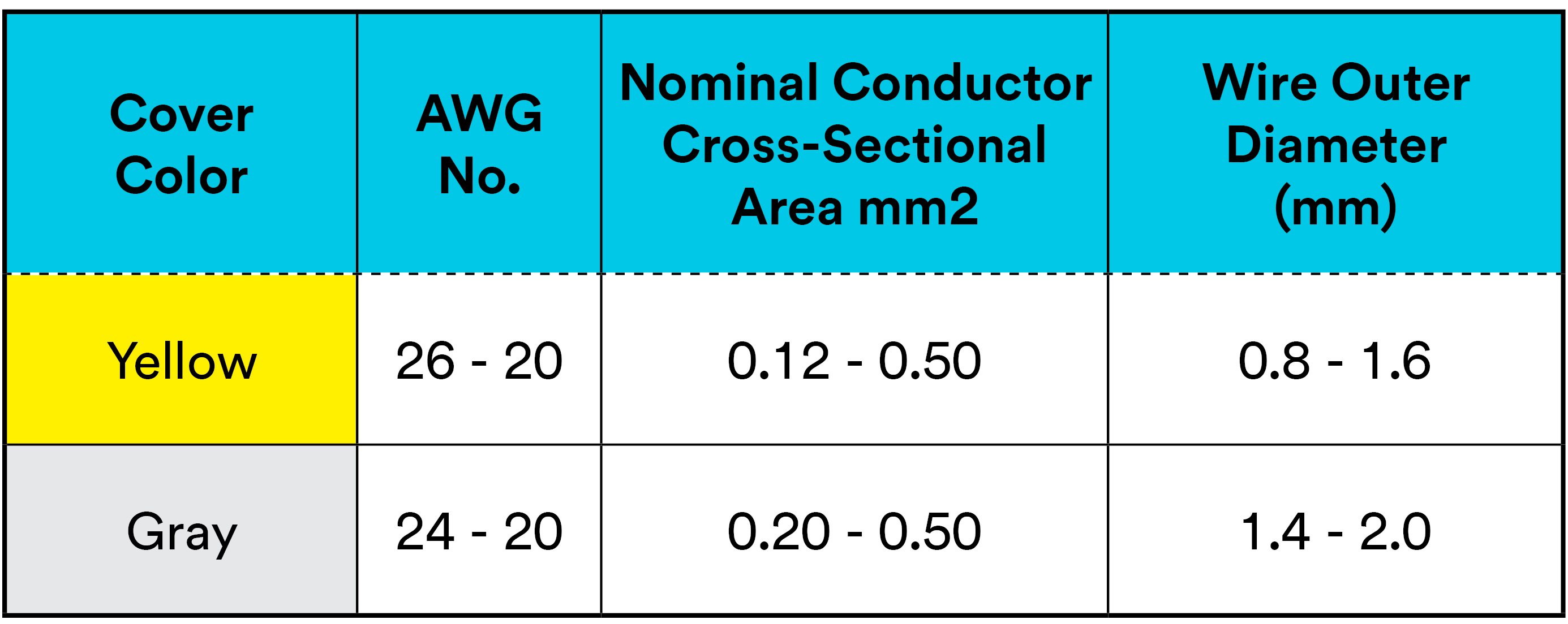 A table providing details on compatible wire size by cover color.