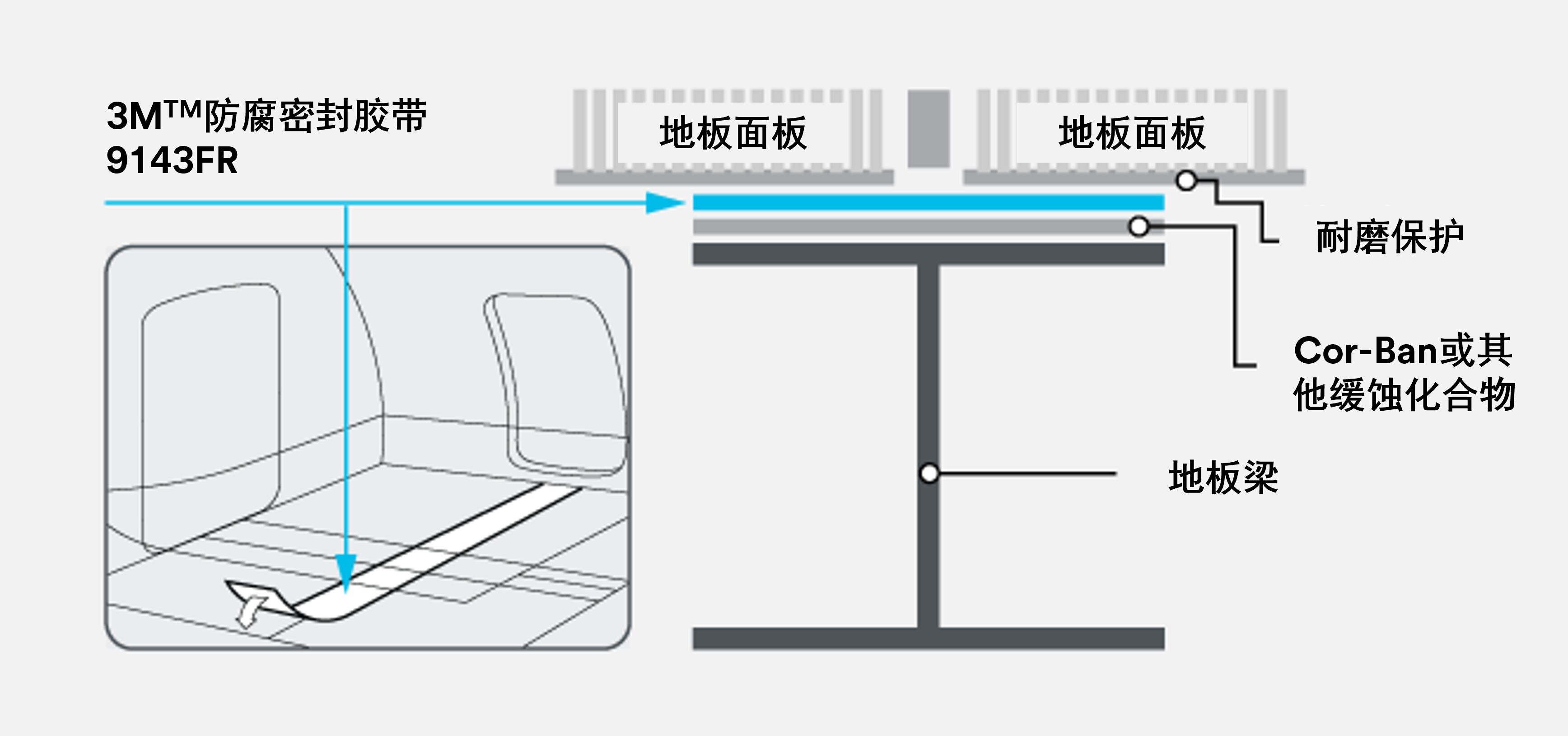 3M Corrosion Prevention Sealing tape diagram showing where the tape would be applied.